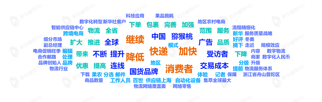热词推荐