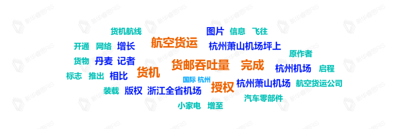 热词推荐